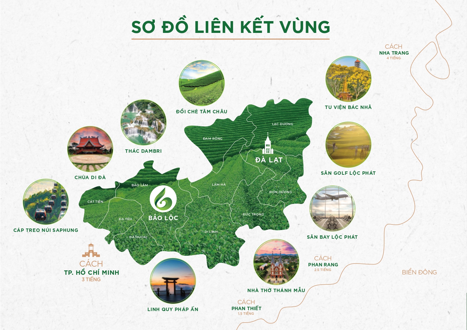 Tiện ích đất hồ đắk long thượng bảo lộc lâm đồng