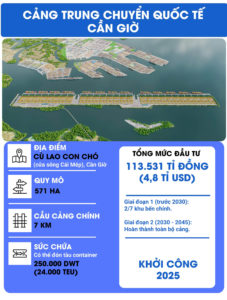 quy hoạch cảng trung chuyển quốc tế Cần Giờ HCM-Hoàng Realtor