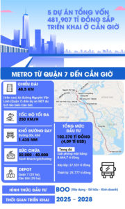 Quy hoạch tuyến metro cần giờ-Hoàng Realtor
